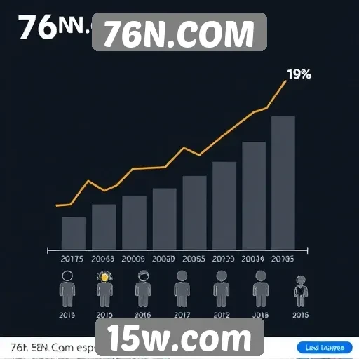 Estatísticas do site 76N.COM revelam crescimento de usuários